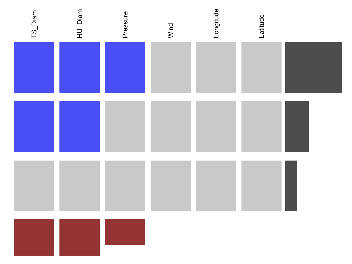 Missing Values Patterns